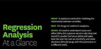 Statistics infographic : Regression Analysis at a Glance