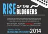 Statistics infographic : Rise of the Bloggers – Blog Statistics 2014 Infographic