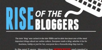 Statistics infographic : Rise of the Bloggers – Blog Statistics 2014 Infographic