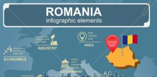 Statistics infographic : Romania infographics, statistical data, sights. Vector illustration