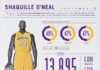 Statistics infographic : Shaq’s Time in LA Infographic