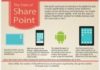 Statistics infographic : Sharepoint Usage