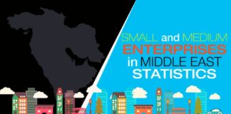Statistics infographic : Small and Medium Enterprises in Middle East Statistics #Infographic