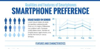 Statistics infographic : Smartphone Statistical Infographic Template /// IPhone or Android? Show who does…