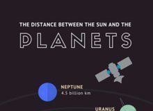 Statistics infographic : Solar System Statistics Infographic
