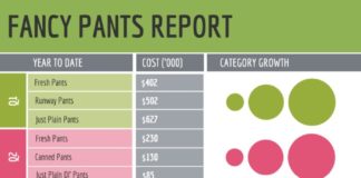 Statistics infographic : Statistical Infographic Templates – Venngage