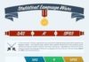 Statistics infographic : Statistical Language Wars #infographic