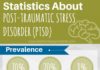 Statistics infographic : Statistics About PTSD Infographic …