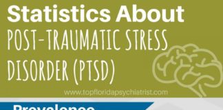 Statistics infographic : Statistics About PTSD Infographic …