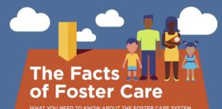 Statistics infographic : Statistics and Research