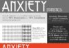 Statistics infographic : Statistics: anxiety disorder is overwhelmingly common. About 33% of Americans st…