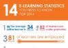 Statistics infographic : Statistics infographic : 14 eLearning Statistics Infographic