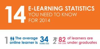 Statistics infographic : Statistics infographic : 14 eLearning Statistics Infographic