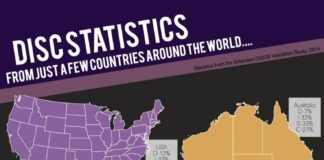 Statistics infographic : Statistics infographic : DISC Statistics from just a few countries around the world. Statistics from the Extended DISC 2015 Validation Study. Visit www.extendeddisc.org #DISC #ExtendedDISC #infographic #countries #global #world #infographicsstatistics