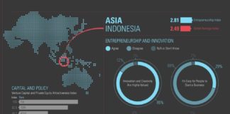 Statistics infographic : Statistics infographic : INFOGRAPHIC