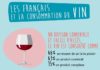 Statistics infographic : Statistics infographic : Infographie: Les Français et le vin, une relation qui ne cesse de changer – «20 Minutes» met le cap sur le vignoble bordelais