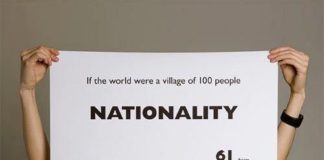 Statistics infographic : Statistics infographic : Nationality Infographic Print: Simple infographics on key world statistics. This one of a large series shows the continental distribution if the entire world population were 100 people. #infographicsstatistics