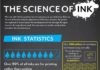 Statistics infographic : Statistics infographic : Science of Ink #infographicsstatistics