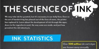 Statistics infographic : Statistics infographic : Science of Ink #infographicsstatistics