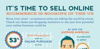 Statistics infographic : Statistics infographic : Top 5 Books to Read About Design