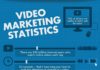 Statistics infographic : Statistics infographic : Video Marketing Statistics #digitalvideos #videomarketing #InfographicsStatistics