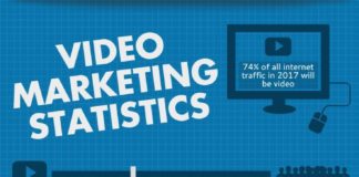 Statistics infographic : Statistics infographic : Video Marketing Statistics #digitalvideos #videomarketing #InfographicsStatistics