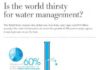 Statistics infographic : Statistics infographic : WATER INFOGRAPHIC: ALARMING STATISTICS ABOUT WASTED WATER IN OUR COMMUNITIES #infographicsstatistics