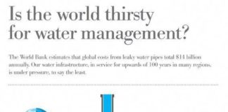 Statistics infographic : Statistics infographic : WATER INFOGRAPHIC: ALARMING STATISTICS ABOUT WASTED WATER IN OUR COMMUNITIES #infographicsstatistics