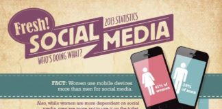 Statistics infographic : Statistics infographic : colorado springs website design social media wordpress