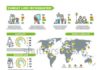 Statistics infographic : Stock Photo: Family statistics infographics with population charts and demograph…