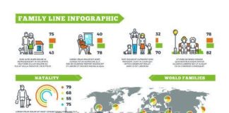 Statistics infographic : Stock Photo: Family statistics infographics with population charts and demograph…