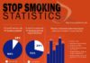 Statistics infographic : Stop Smoking Statistics Infographic
