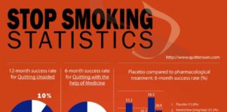 Statistics infographic : Stop Smoking Statistics Infographic