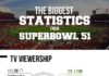 Statistics infographic : Super Bowl 2017 Advertising Social Media Statistics Infographic
