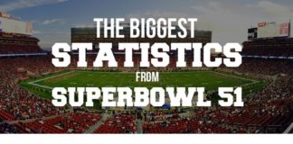 Statistics infographic : Super Bowl 2017 Advertising Social Media Statistics Infographic
