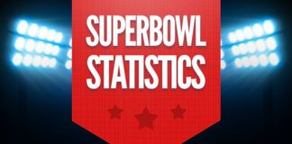 Statistics infographic : Super Bowl XLVII facts and statistics {Infographic} | The Momiverse | game day, …