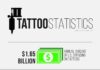 Statistics infographic : Tattoo Statistics Infographic