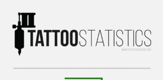 Statistics infographic : Tattoo Statistics Infographic