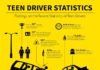 Statistics infographic : Teen Driving Statistics- safety only starts after awareness.