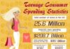 Statistics infographic : Teenage Consumer Spending Statistics infographics, showing how teens spend and s…