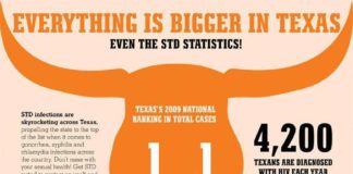 Statistics infographic : Texas STD Statistics – Infographic #infographicsstatistics