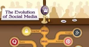 Statistics infographic : The Evolution of Social Media #socialmedia #infografik #infographic by angelina