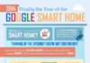 Statistics infographic : The Google Smart Home