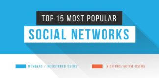 Statistics infographic : The Most Popular Social Media Platforms of 2019