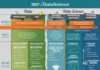 Statistics infographic : The What, Where and How of Data Science