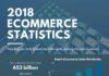 Statistics infographic : The eCommerce market has experienced rapid growth over the past few years. It se…