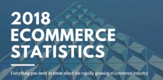 Statistics infographic : The eCommerce market has experienced rapid growth over the past few years. It se…