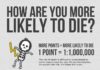 Statistics infographic : The risk of death is difficult to comprehend so we've made it easy for you…..