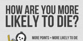 Statistics infographic : The risk of death is difficult to comprehend so we've made it easy for you…..