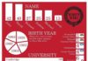 Statistics infographic : This Key Statistics infographic explores the breakdown of new lives entering Who…